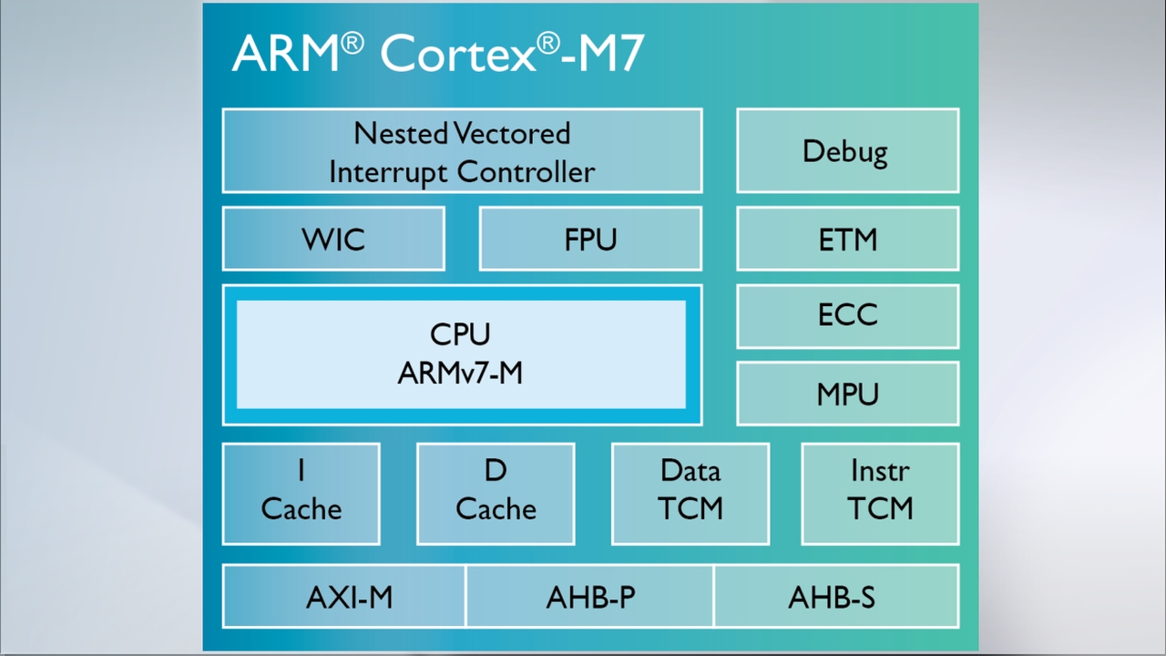 Procesadores ARM Cortex-M “Desclasificados”