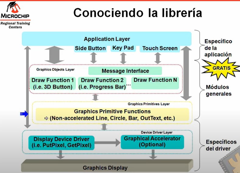 Diseñando con las librerías gráficas de Microchip