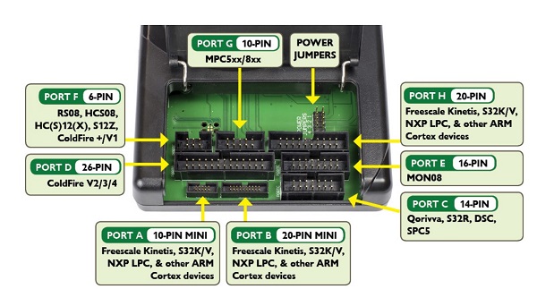 Un Recorrido por Los Mundos de 8 A 32 Bits de Los MCUs Freescale