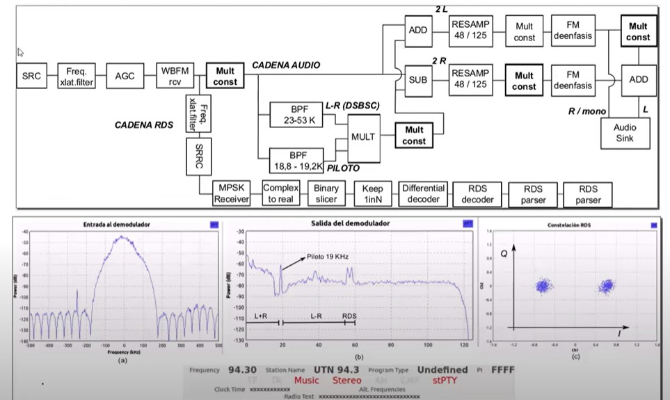 Principios de la radio definida por software (SDR)