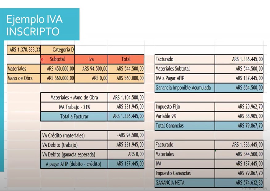 Análisis de Costos para la determinación de Honorarios