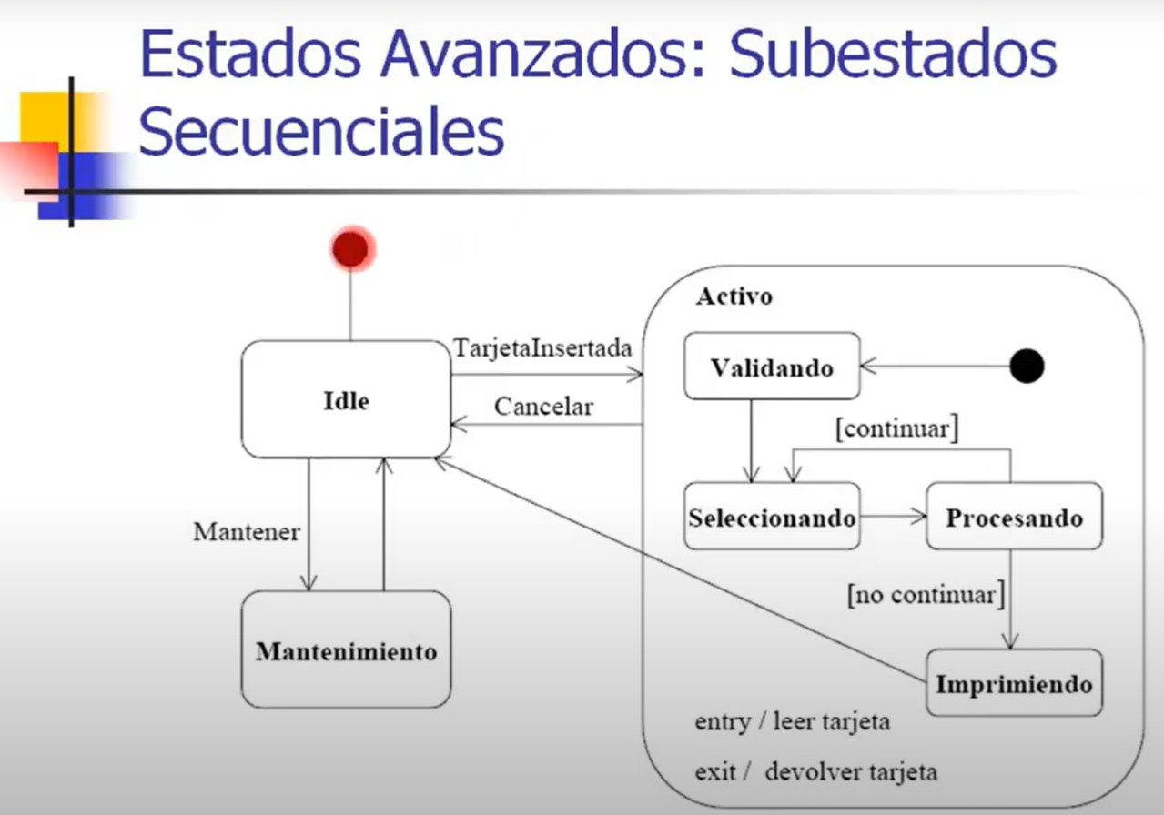 Uso de Modelos de Software en la Programación de los Microcontroladores