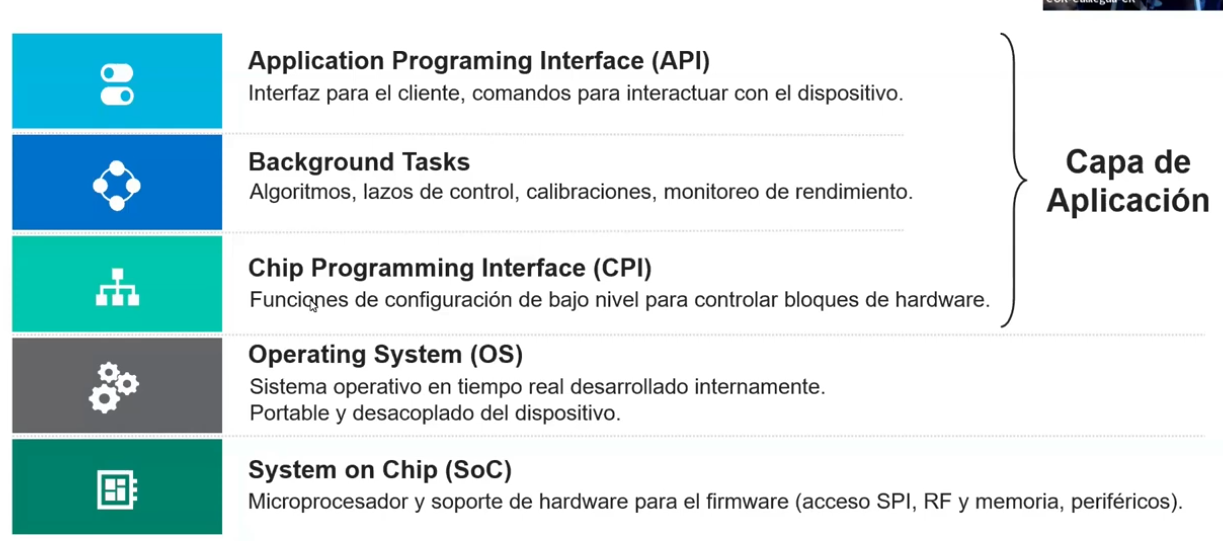 Firmware para ASIC – El desafío Pre Silicon – 2025