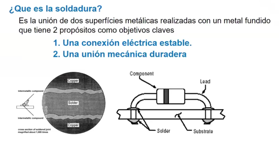 El Arte de Soldar – Principios Básicos de la Soldadura – 2025