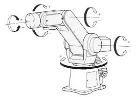 Cálculo Embebido de Cinemática y Dinámica para Robot de 3GDL: Retos y Soluciones con Plataforma ESP32